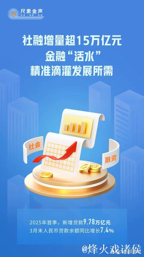 社融增量超15万亿元！金融“活水”激发经济活力