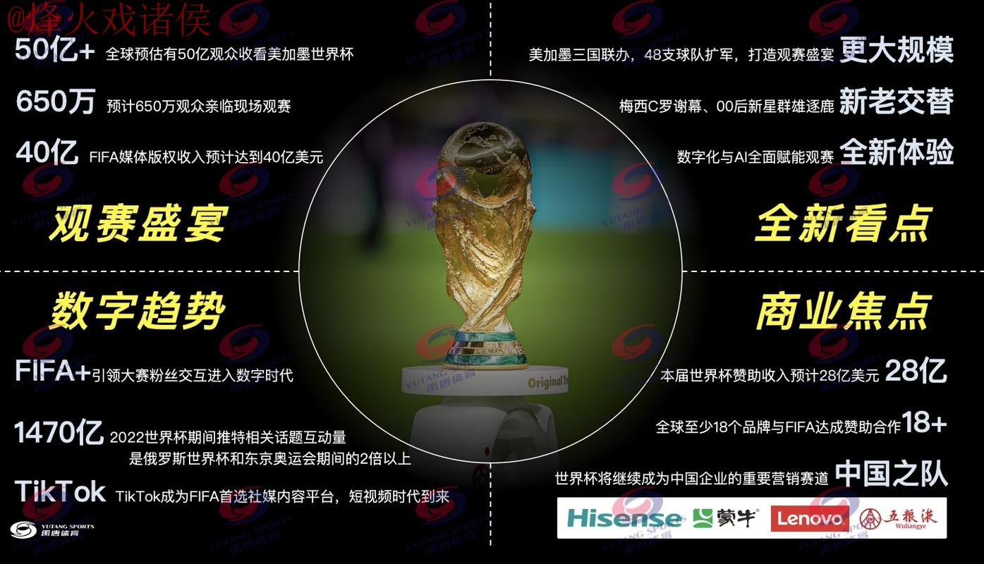 2026世界杯直播推荐热门平台全解析 2026世界杯直播推荐热门平台全解析