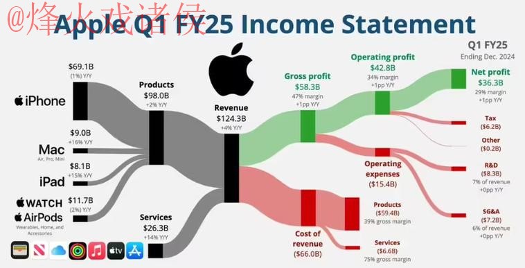 苹果官方权威预测世界杯走势